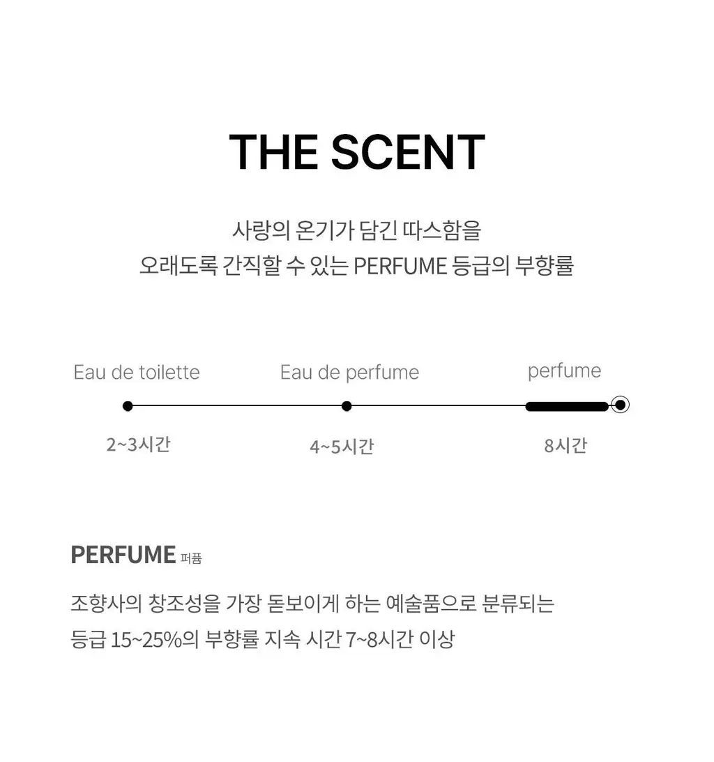[5월 올영픽/포켓몬 에디션]포맨트 시그니처 퍼퓸 50ml 단품/기획 3종 택 1 상세페이지 41